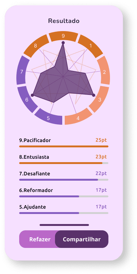 Resultado