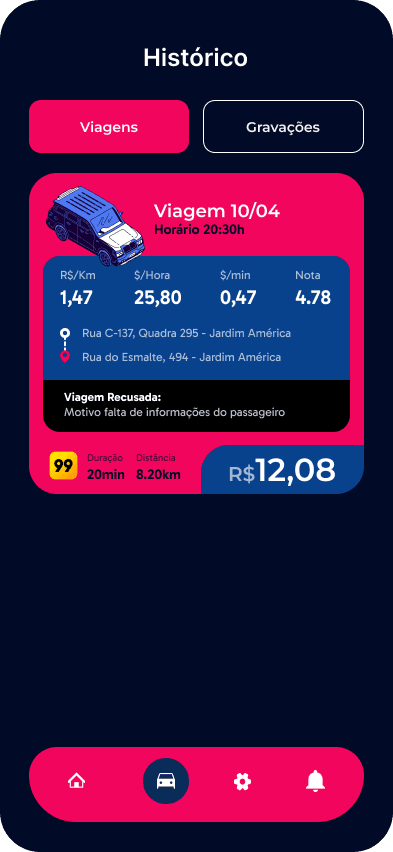 Histórico de Viagens